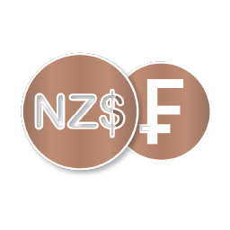 نماد NZD/CHF دستیار شاخص سوم